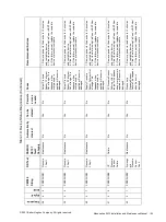 Preview for 83 page of Baker Hughes Masoneilan SVI3 Instruction Manual