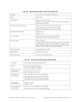 Preview for 153 page of Baker Hughes Masoneilan SVIII AP Installation And Maintenance Manual