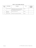 Preview for 156 page of Baker Hughes Masoneilan SVIII AP Installation And Maintenance Manual