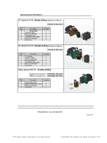 Preview for 159 page of Baker Hughes Masoneilan SVIII AP Installation And Maintenance Manual