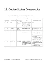 Preview for 191 page of Baker Hughes Masoneilan SVIII AP Installation And Maintenance Manual