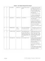 Preview for 192 page of Baker Hughes Masoneilan SVIII AP Installation And Maintenance Manual