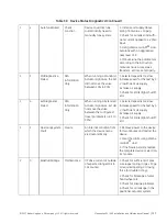 Preview for 193 page of Baker Hughes Masoneilan SVIII AP Installation And Maintenance Manual