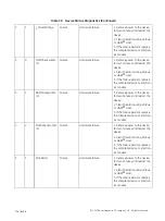 Preview for 194 page of Baker Hughes Masoneilan SVIII AP Installation And Maintenance Manual