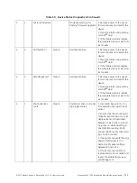 Preview for 195 page of Baker Hughes Masoneilan SVIII AP Installation And Maintenance Manual