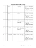 Preview for 196 page of Baker Hughes Masoneilan SVIII AP Installation And Maintenance Manual