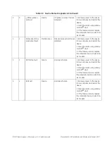 Preview for 197 page of Baker Hughes Masoneilan SVIII AP Installation And Maintenance Manual