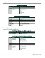 Preview for 112 page of Baker Hughes Panametrics AquaTrans AT600 User Manual