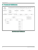 Preview for 168 page of Baker Hughes Panametrics AquaTrans AT600 User Manual