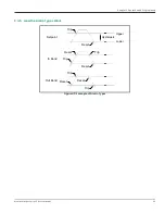 Preview for 43 page of Baker Hughes Panametrics MTS6 User Manual