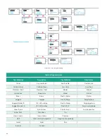 Предварительный просмотр 56 страницы Baker Hughes Panametrics PanaFlow LC User Manual