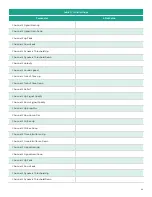 Предварительный просмотр 101 страницы Baker Hughes Panametrics PanaFlow LC User Manual