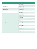 Предварительный просмотр 112 страницы Baker Hughes Panametrics PanaFlow LC User Manual