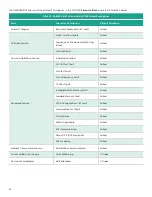 Предварительный просмотр 122 страницы Baker Hughes Panametrics PanaFlow LC User Manual