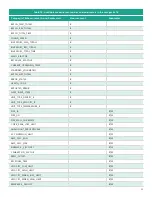 Предварительный просмотр 127 страницы Baker Hughes Panametrics PanaFlow LC User Manual