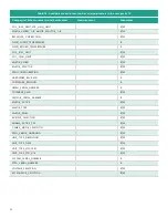 Предварительный просмотр 128 страницы Baker Hughes Panametrics PanaFlow LC User Manual