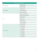 Предварительный просмотр 131 страницы Baker Hughes Panametrics PanaFlow LC User Manual