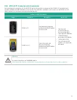 Предварительный просмотр 137 страницы Baker Hughes Panametrics PanaFlow LC User Manual