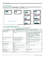 Preview for 34 page of Baker Hughes Panametrics PanaFlow Z3 User Manual