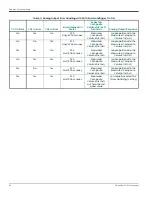 Preview for 38 page of Baker Hughes Panametrics PanaFlow Z3 User Manual