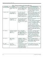 Preview for 62 page of Baker Hughes Panametrics PanaFlow Z3 User Manual