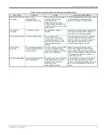 Preview for 63 page of Baker Hughes Panametrics PanaFlow Z3 User Manual