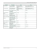 Preview for 73 page of Baker Hughes Panametrics PanaFlow Z3 User Manual