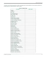 Preview for 101 page of Baker Hughes Panametrics PanaFlow Z3 User Manual