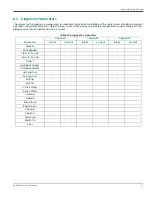 Preview for 103 page of Baker Hughes Panametrics PanaFlow Z3 User Manual