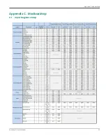 Preview for 105 page of Baker Hughes Panametrics PanaFlow Z3 User Manual