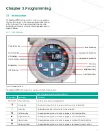 Предварительный просмотр 31 страницы Baker Hughes Panametrics Sentinel LCT8 User Manual