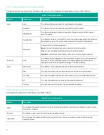 Предварительный просмотр 72 страницы Baker Hughes Panametrics Sentinel LCT8 User Manual