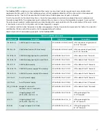 Предварительный просмотр 97 страницы Baker Hughes Panametrics Sentinel LCT8 User Manual