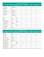 Предварительный просмотр 124 страницы Baker Hughes Panametrics Sentinel LCT8 User Manual