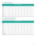 Предварительный просмотр 125 страницы Baker Hughes Panametrics Sentinel LCT8 User Manual