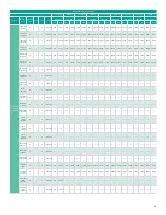 Предварительный просмотр 129 страницы Baker Hughes Panametrics Sentinel LCT8 User Manual