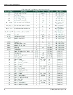 Предварительный просмотр 24 страницы Baker Hughes Panametrics XMT686i User Manual