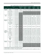 Предварительный просмотр 27 страницы Baker Hughes Panametrics XMT686i User Manual