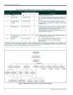 Предварительный просмотр 30 страницы Baker Hughes Panametrics XMT686i User Manual