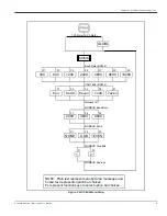 Предварительный просмотр 31 страницы Baker Hughes Panametrics XMT686i User Manual