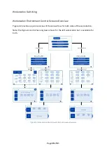 Preview for 42 page of Baker InvivO2 1000 User Manual