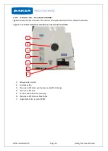 Preview for 14 page of Baker Invivo2 UM-014 User Manual