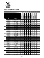 Preview for 16 page of Bakers Pride BPHD-CB-2460i Operation Manual