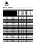 Preview for 19 page of Bakers Pride BPHD-CB-2460i Operation Manual