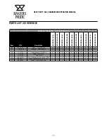 Preview for 21 page of Bakers Pride BPHD-CB-2460i Operation Manual