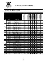 Предварительный просмотр 17 страницы Bakers Pride BPHDCB-2424i Operation Manual