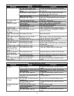 Preview for 12 page of Bakers Pride Cyclone BCO-G1 Install And Operation Instructions