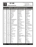 Preview for 10 page of Bakers Pride Cyclone BP-200 Install And Operation Instructions