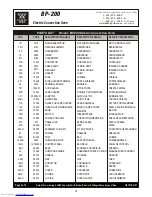 Preview for 10 page of Bakers Pride Cyclone BP-200 Installation And Operating Instructions Manual