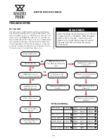 Предварительный просмотр 16 страницы Bakers Pride ICO-1848 Service Manual